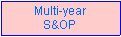 Sales and Operations Planning approaches for the 1-5 year time horizon